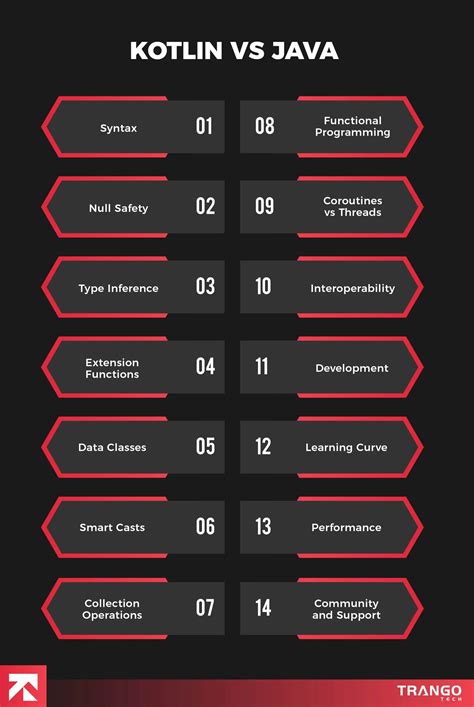 Kotlin Or Java 的图像结果
