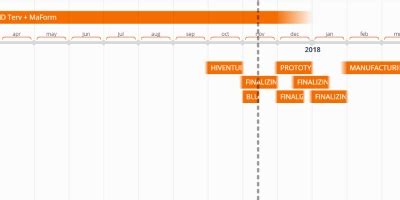 PRODUCT OPTIMIZATION 2 - CAD Terv + MaForm (1 ene 2017 año – 30 nov ...