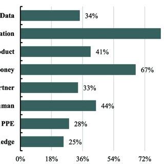 Cooperative Enterprise 的图像结果