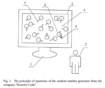 Random Number Generator Tricks 的图像结果