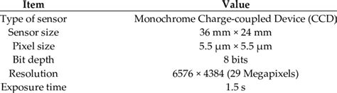 Hardware properties of monitoring system. | Download Scientific Diagram