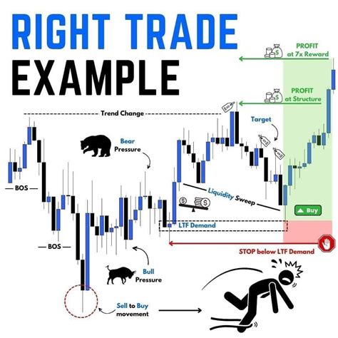 Trade Example 的图像结果