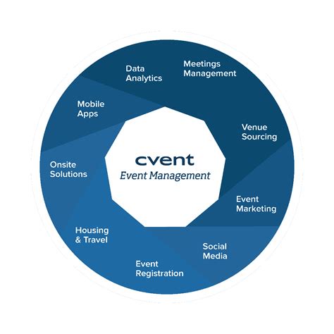 Cvent Software 的图像结果