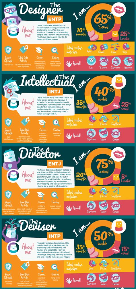 What is your MBTI? - Forums - MyAnimeList.net
