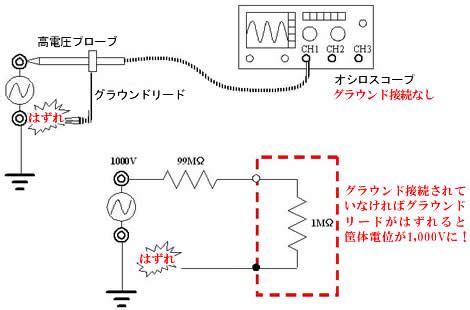 Image result for Bitwise in Java