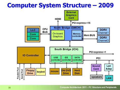 Computer Setup Diagram 的图像结果