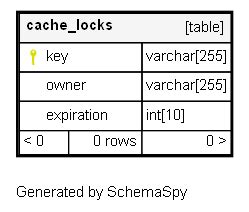 Image result for How to Fix Library Cache Lock