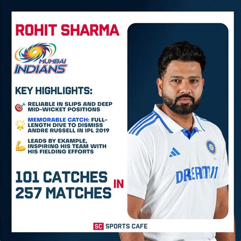 Most Catches in IPL History | Highest Catches & Top Fielders