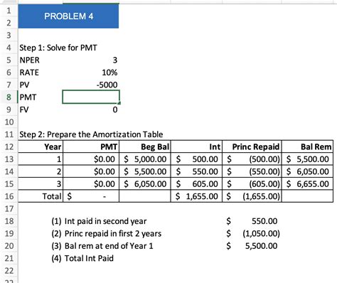 Image result for Amortization Table Example