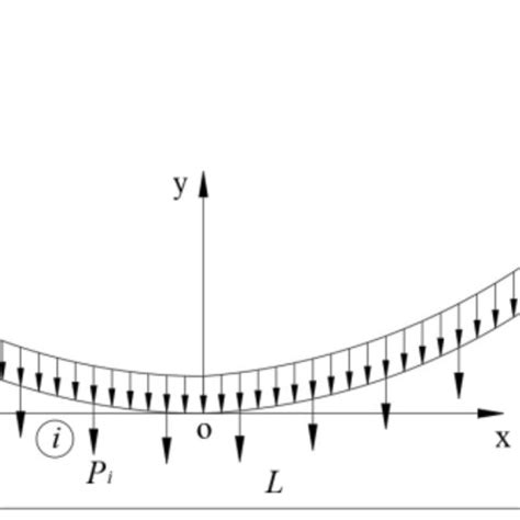 Image result for Cable Model Example