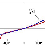 Image result for Quarter Car Model Python