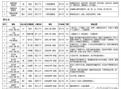 重磅 | 咸阳41家幼儿园收费统计，有的抵一个月工资，有的比大学还贵！_学费