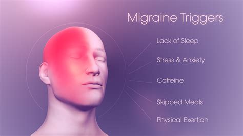 Migraine Headache - Symptoms, Causes & Treatments - Arihant Neuro