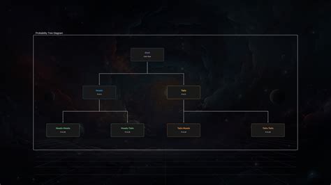 Probability Tree Calculator 的图像结果