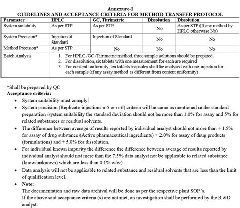 Image result for Method Transfer