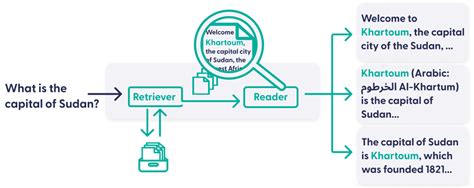 Image result for Haystack Software