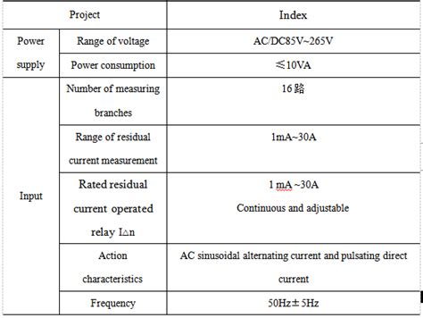 China Jiangsu Acrel Electrical Manufacturing Co., LTD. latest company ...