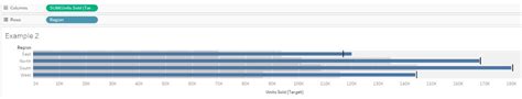 Image result for How to Create Bullet Graph Tableau