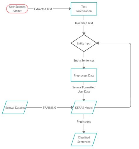 Computer Software Diagram 的图像结果