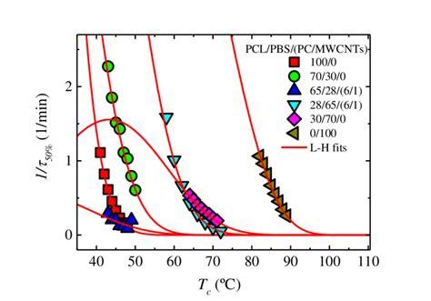 Inverse Temperature Crystallization Method 的图像结果