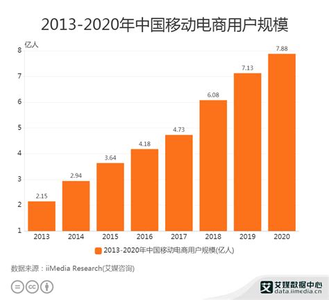 2022年中国互联网用户规模及手机用户规模数据统计分析（图）