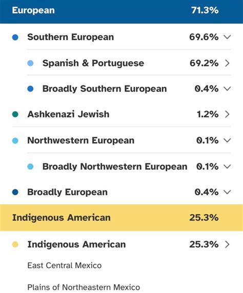 Ancestry vs 23andme : r/AncestryDNA