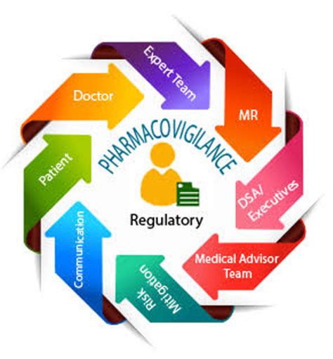 RCRM – Clinical Research Course Training Consulting Job Placements