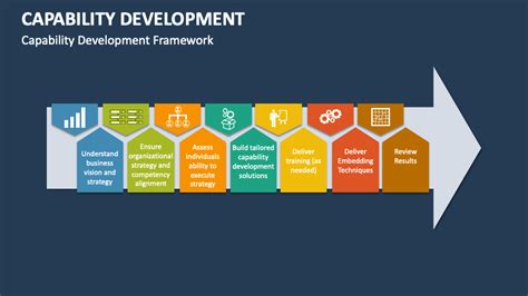 Image result for Capability Programmes