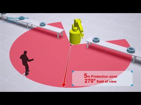 Safety Laser Area Scanner - Hokuyo Area Safety Laser Scanner ...