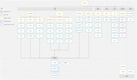 Image result for Site Map Tutorial