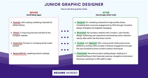 Junior Graphic Designer Resume Examples for 2025 | Resume Worded