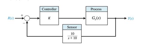 Image result for Closed Loop Conversion Function in MATLAB