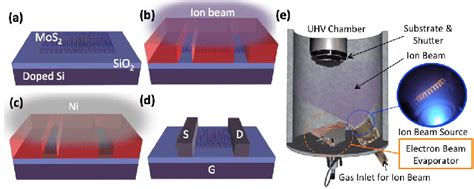 MOS FET Process Flow 的图像结果