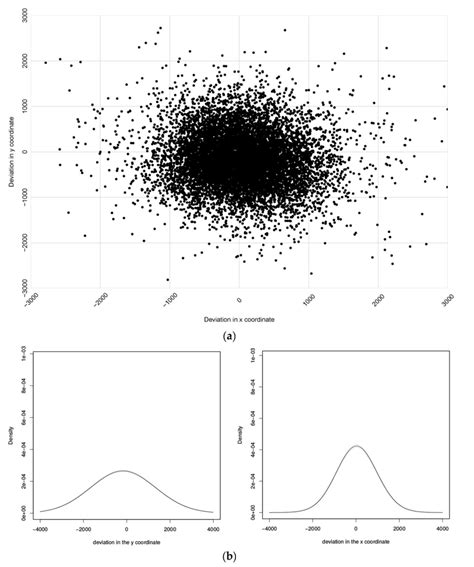 Sift Algorithm 的图像结果