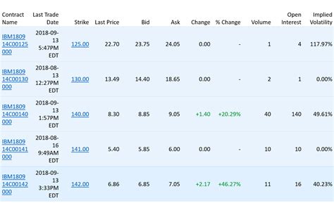 Image result for Covered Call Options Explained