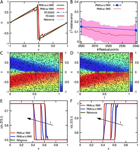 Image result for Deepxde Pinn Example