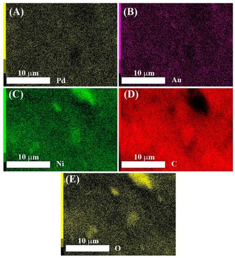 Carbon-Supported Trimetallic Catalysts (PdAuNi/C) for Borohydride ...