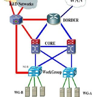 Hierarchical Network Model 的图像结果
