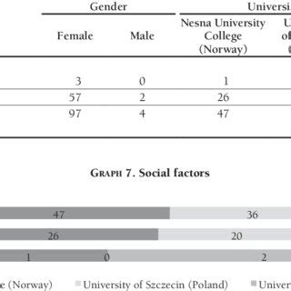 Image result for Coding Matrix Example