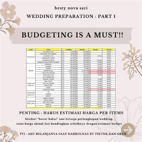 WEDDING PREPARATION PART 1 : PLAN BUDGET | Galeri diposting oleh hesty ...
