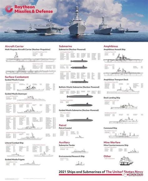 中美海军舰艇对比表,中美舰艇数量对比表 - 伤感说说吧