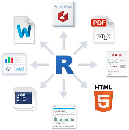 Image result for R Markdown Example