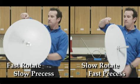 Image result for Gyroscope Wheel