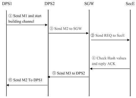 A Robust Security Architecture for SDN-Based 5G Networks