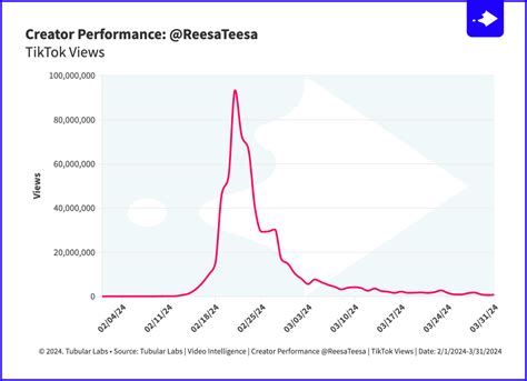 Trending 的图像结果