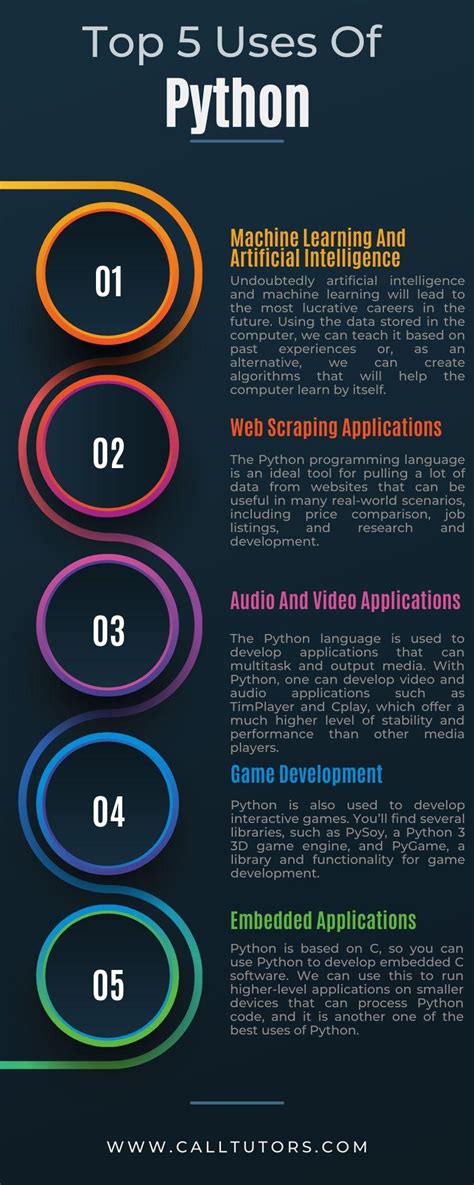 Image result for Python Programs Uses