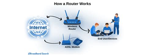 Computer Internet Connection 的图像结果