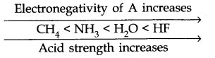 Notes Class 11 Chemistry Chapter 6 Equilibrium