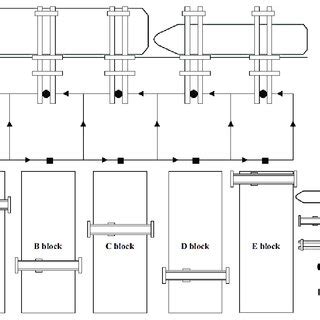Image result for Intrictae Transport Code Python Example