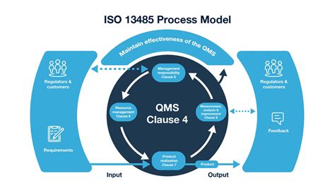 QMS Process 的图像结果